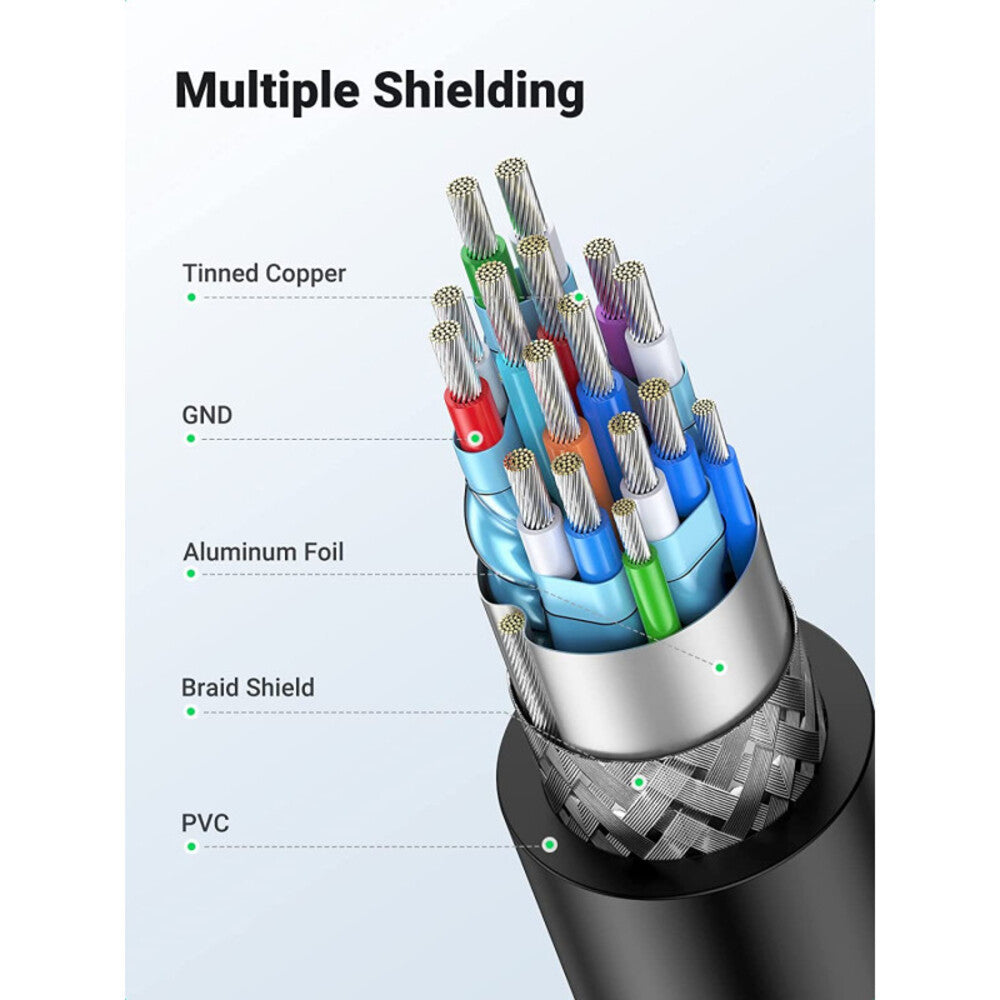 UGREEN HDMI to DVI Cable 2M Bi-Directional DVI-D 24+1 1080P Full HD Monitor Projector Graphics Card (10135) Ugreen