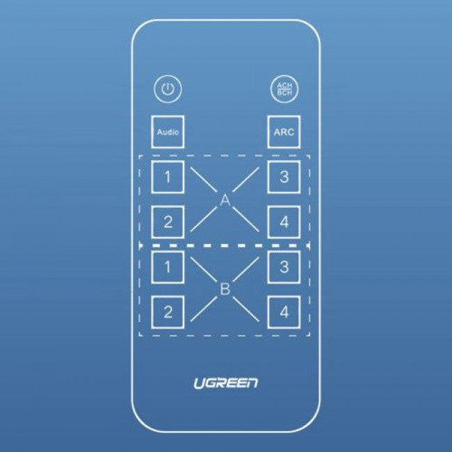 UGREEN 4x2 HDMI Matrix Switch 4 In 2 Out 4K@60Hz HDMI Switch Box Audio Optical 3.5mm ABS Case Multiple Display Splitter 70435 Ugreen