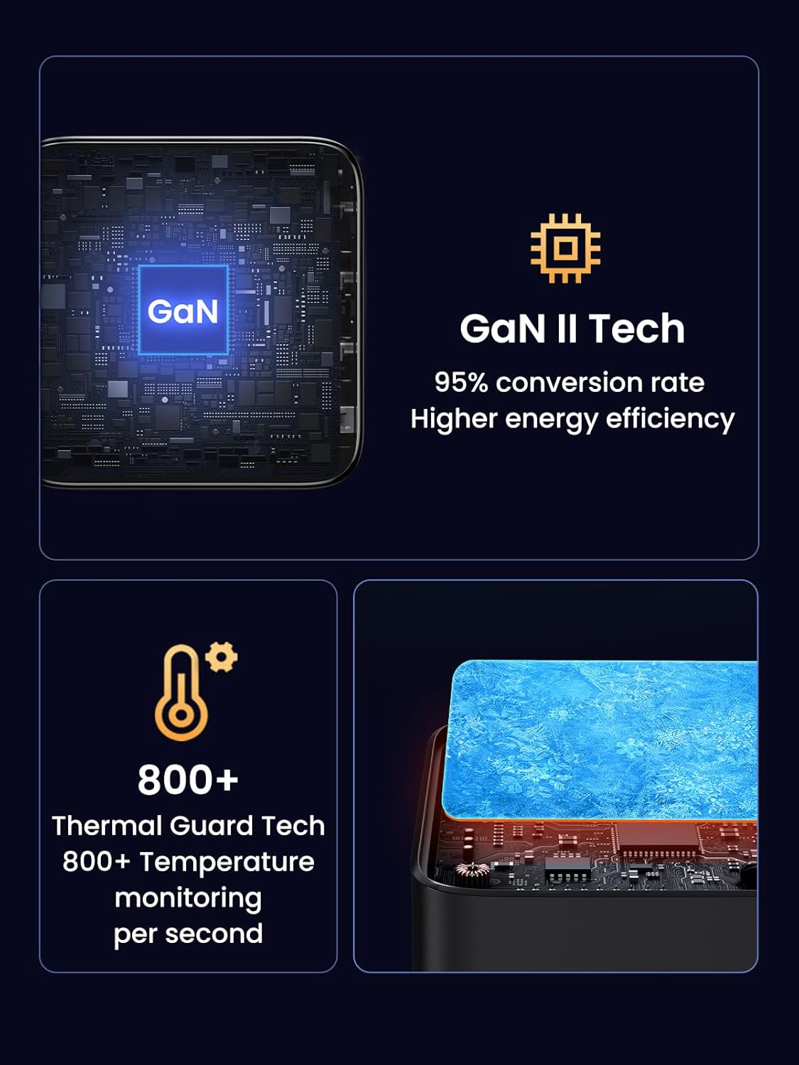 UGREEN Nexode 100W USB-C Charger 4-Port GaN II 3 USB-C 1 USB-A MacBook Pro iPhone 15 iPad Galaxy Steam Deck 15254
