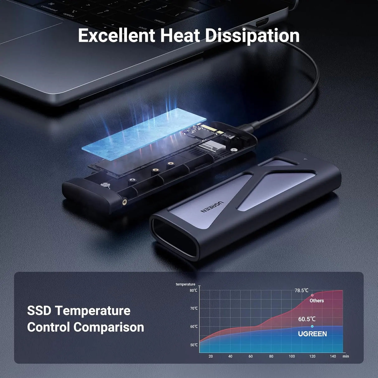 UGREEN M.2 NVMe SATA SSD Enclosure 10Gbps USB 3.2 Gen 2 M Key B Key External Case UASP Trim 2230 2242 2260 2280 (15813) Ugreen