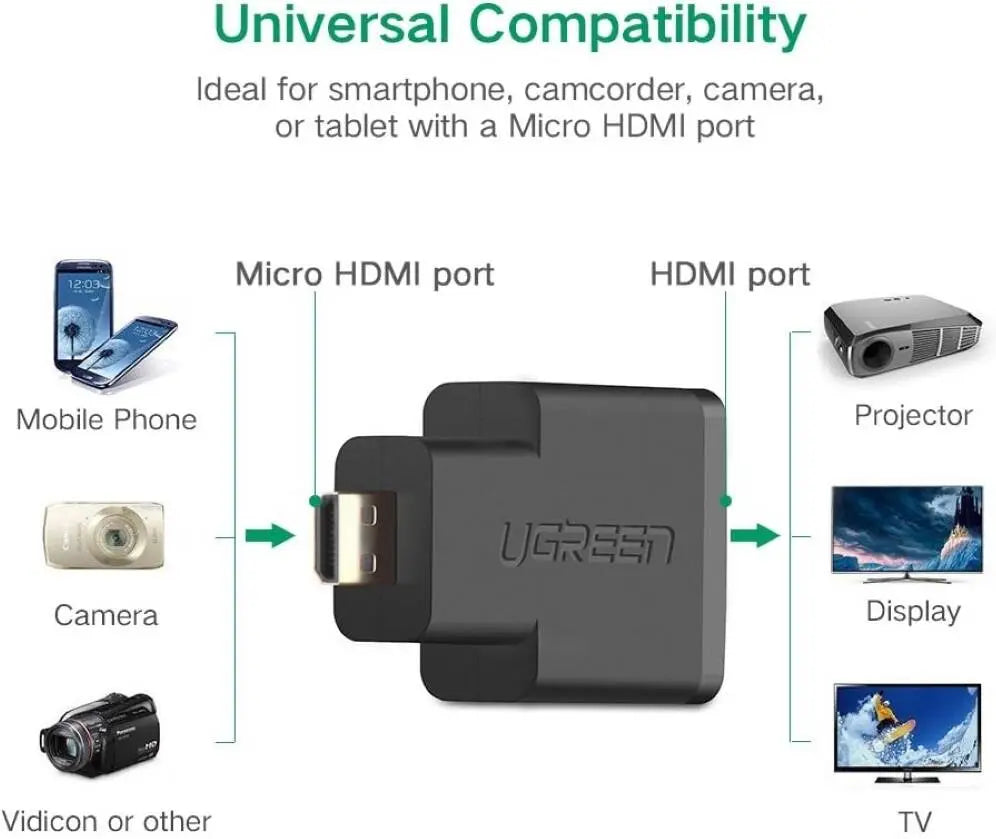 UGREEN Micro HDMI to HDMI Adapter Male to Female Converter Camera Tablet Graphics Card HDTV Projector Video 20106 Ugreen