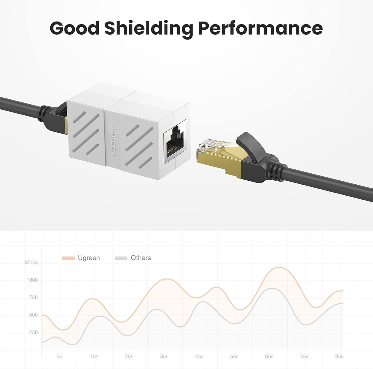 UGREEN RJ45 Ethernet Coupler Female to Female Cat5e Cat6 Cat7 10Gbps Compact Keystone Connector Nickel Plated (20311) Ugreen