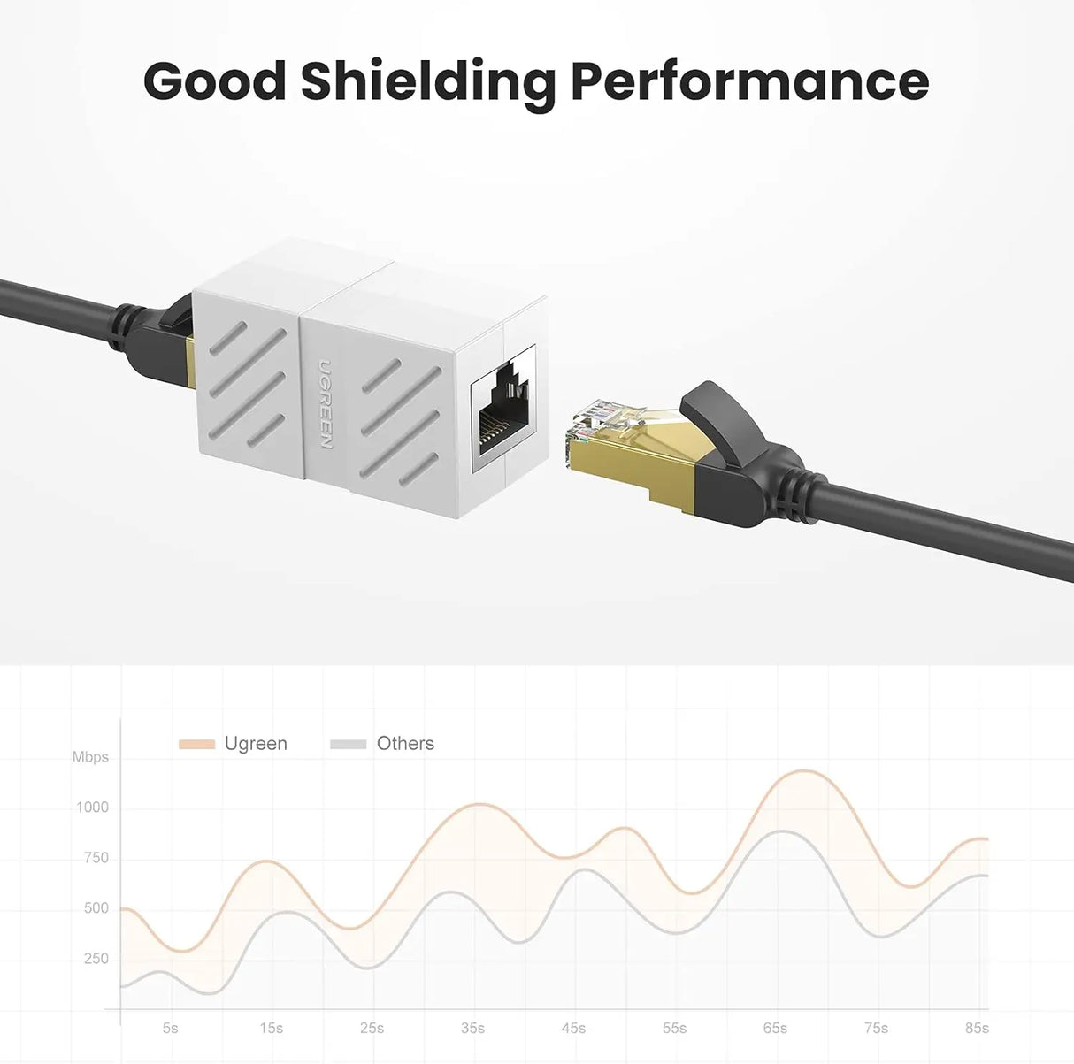 UGREEN RJ45 Ethernet Coupler Female to Female Cat5e Cat6 Cat7 10Gbps Compact Keystone Connector Nickel Plated (20311) Ugreen