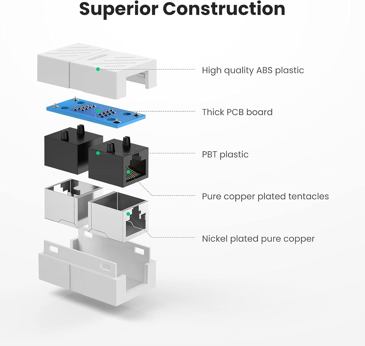 UGREEN RJ45 Ethernet Coupler Female to Female Cat5e Cat6 Cat7 10Gbps Compact Keystone Connector Nickel Plated (20311) Ugreen
