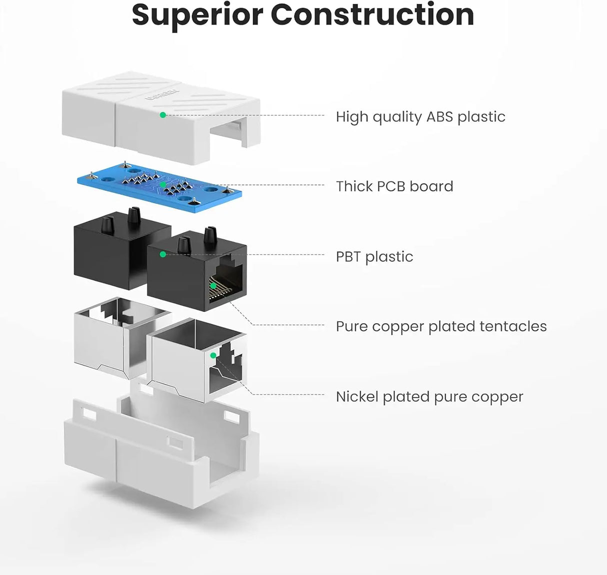 UGREEN RJ45 Ethernet Coupler Female to Female Cat5e Cat6 Cat7 10Gbps Compact Keystone Connector Nickel Plated (20311) Ugreen