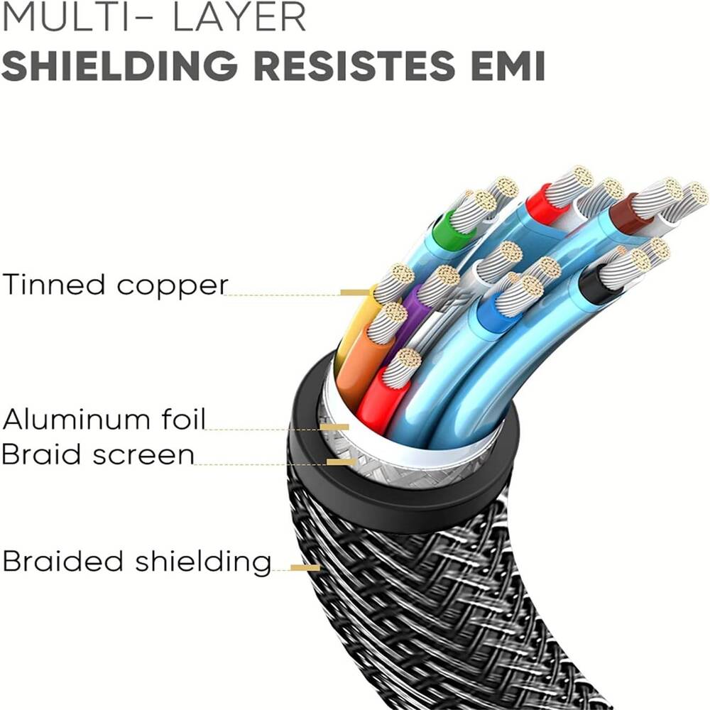 UGREEN 5M DisplayPort 1.4 Cable DP to DP 8K@60Hz 4K@144Hz Ultra HD HDR High Refresh Rate Monitor Graphics Card PC Laptop 80724 Ugreen