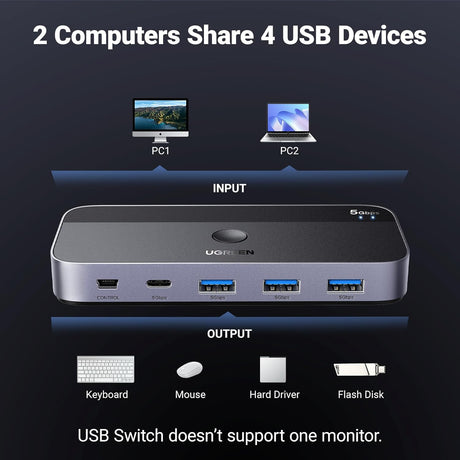 UGREEN USB C Switch 5Gbps 2 PC Share 4 USB Device Computer Keyboard Mouse Webcam Printer 2 USB-C Cable Remote Control (25098) Ugreen India