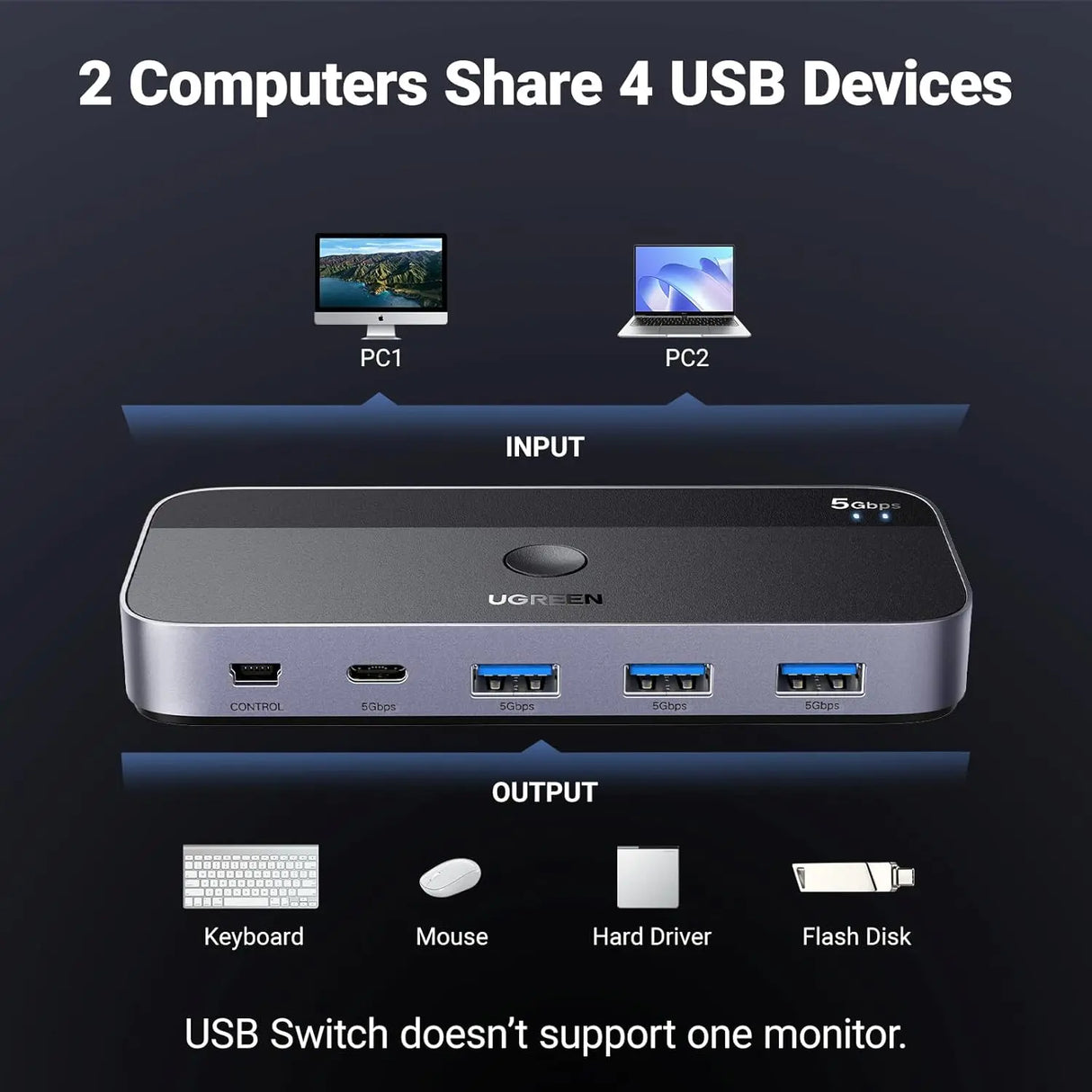 UGREEN USB C Switch 5Gbps 2 PC Share 4 USB Device Computer Keyboard Mouse Webcam Printer 2 USB-C Cable Remote Control (25098) Ugreen India