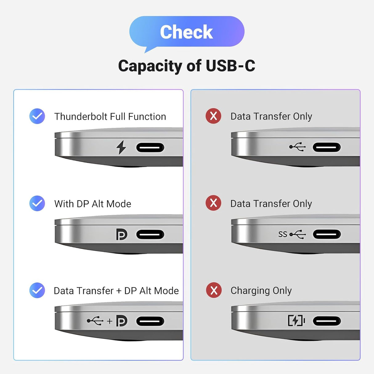 UGREEN USB C to DisplayPort Cable 1M 8K 60Hz 4K 240Hz Type-C Thunderbolt 4/3 DP 32.4Gbps iPhone 16 MacBook iPad (25157) Ugreen