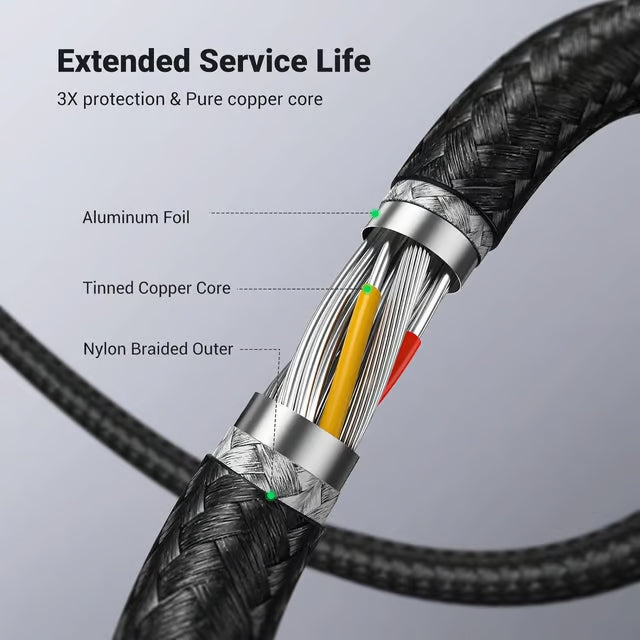 UGREEN 5M USB 3.0 Extension Cable Male to Female Nylon Braided 5Gbps Keyboard Mouse Hub Flash Drive Webcam 25285 Ugreen