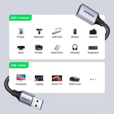 UGREEN 5M USB 3.0 Extension Cable Male to Female Nylon Braided 5Gbps Keyboard Mouse Hub Flash Drive Webcam 25285 Ugreen