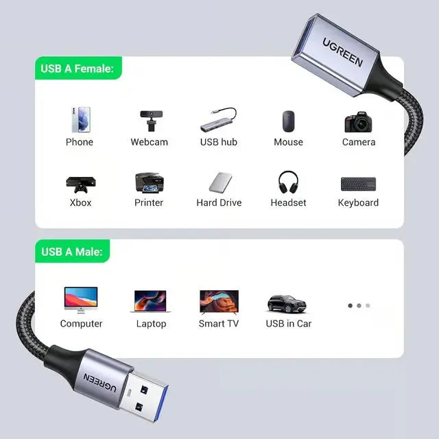 UGREEN 5M USB 3.0 Extension Cable Male to Female Nylon Braided 5Gbps Keyboard Mouse Hub Flash Drive Webcam 25285 Ugreen