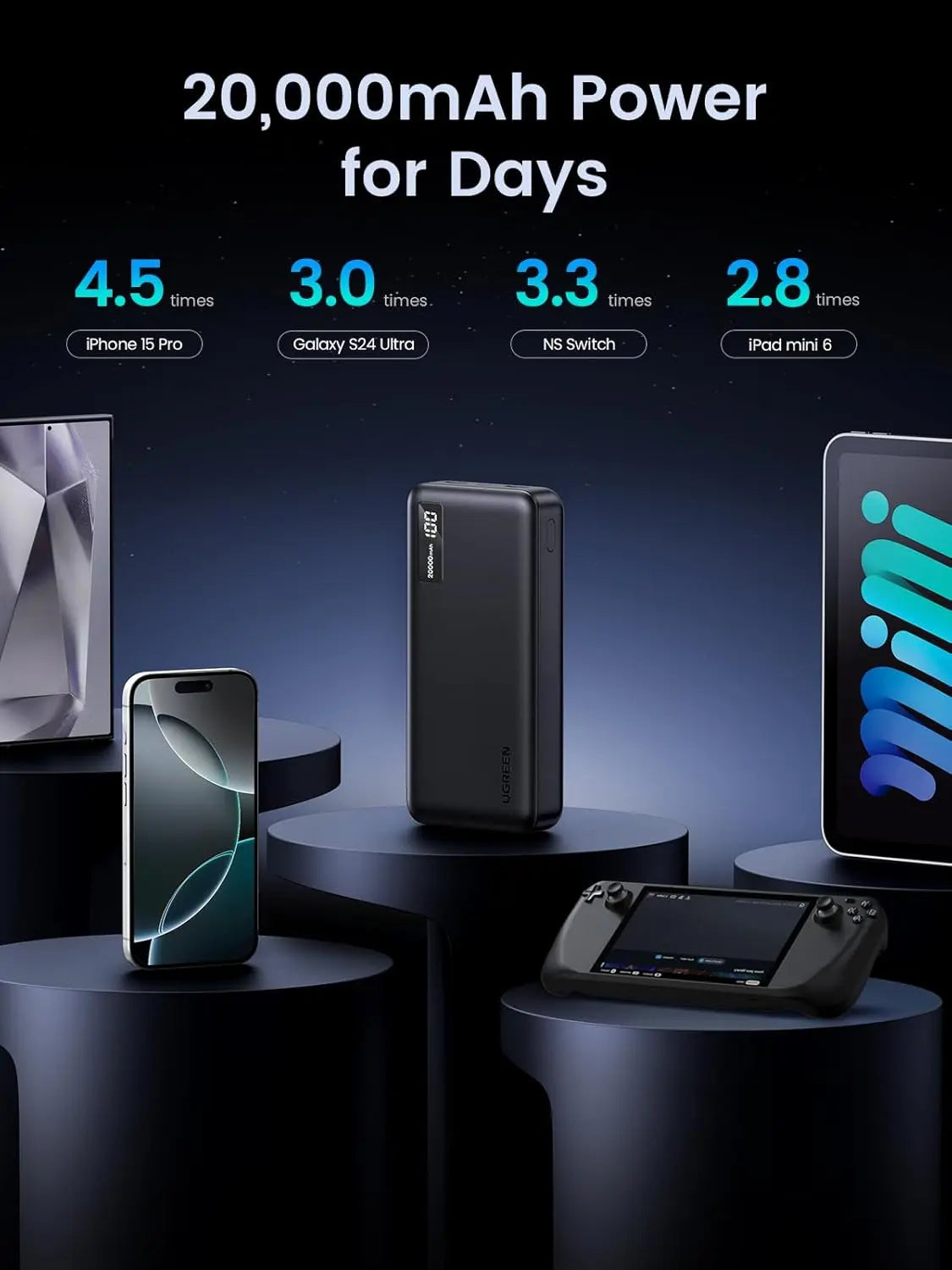 UGREEN 20000mAh Power Bank 20W PD QC 3.0 Two-Way Fast Charging Portable Charger iPhone Samsung Xiaomi OnePlus iPad (25683) Ugreen