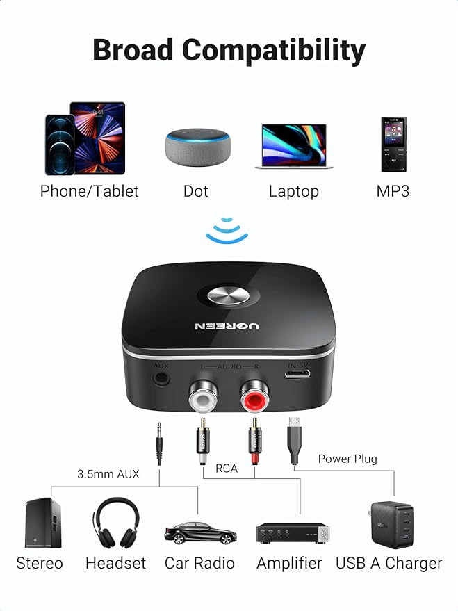 UGREEN Bluetooth AUX Adapter Built-in Battery, Support Dual Pairs Bluetooth 5.3 Receiver for Old Stereo, 3.5mm/ RCA Dual Channel for Home Stereo Speakers