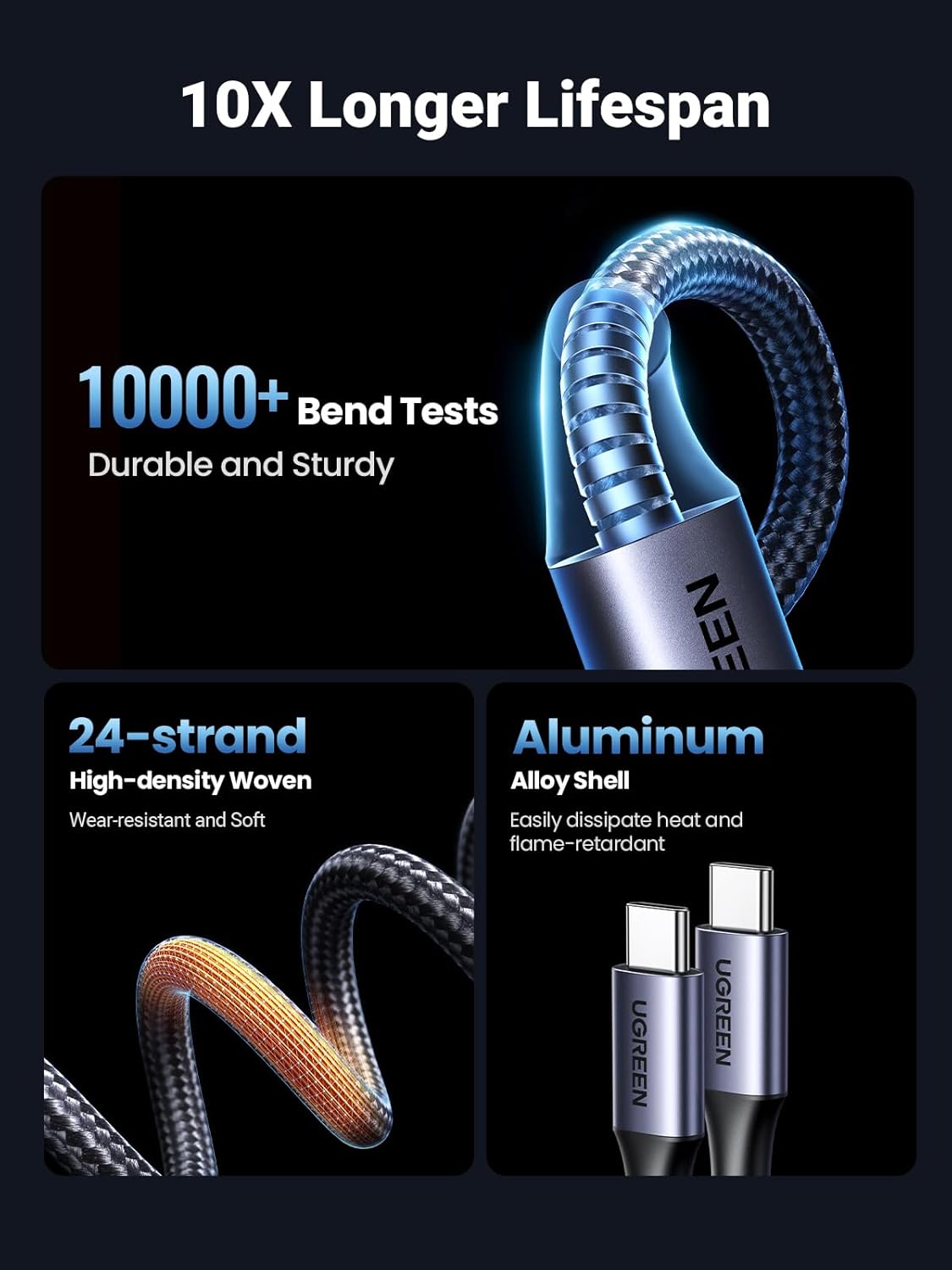 UGREEN USB C to USB C Cable 1.5M 100W Fast Charging Data Sync Cord Type-C Male 2.0 Phone Laptop Charger Cable (35087) Ugreen