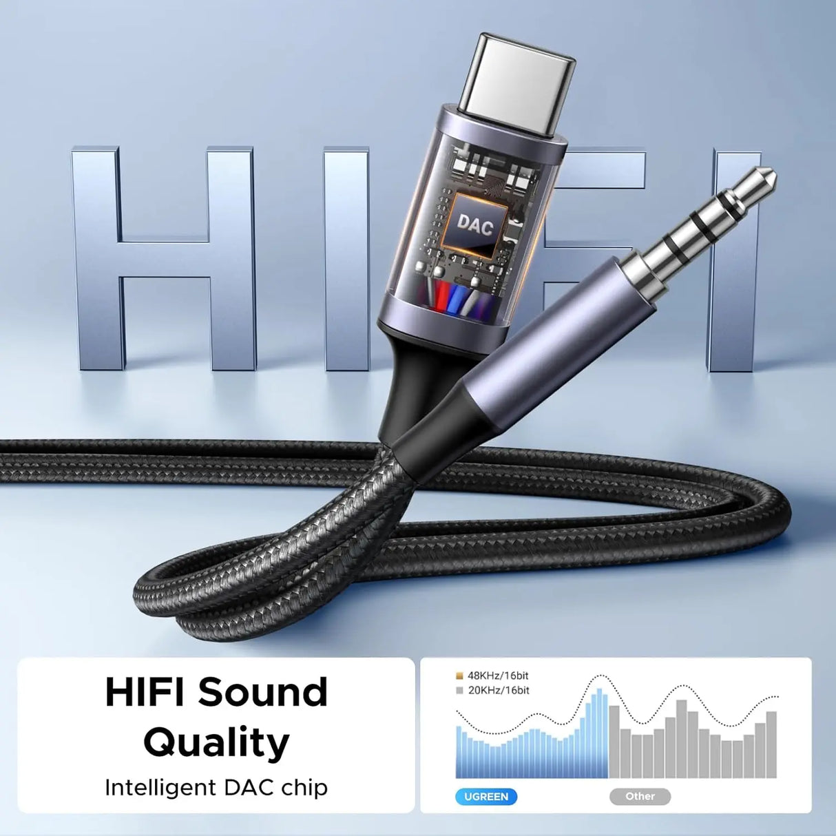 UGREEN USB C to 3.5mm Audio Cable Charger 2 in 1 Hi-Res Type-C AUX Headphone Adapter Car Stereo Music Cable (45009)