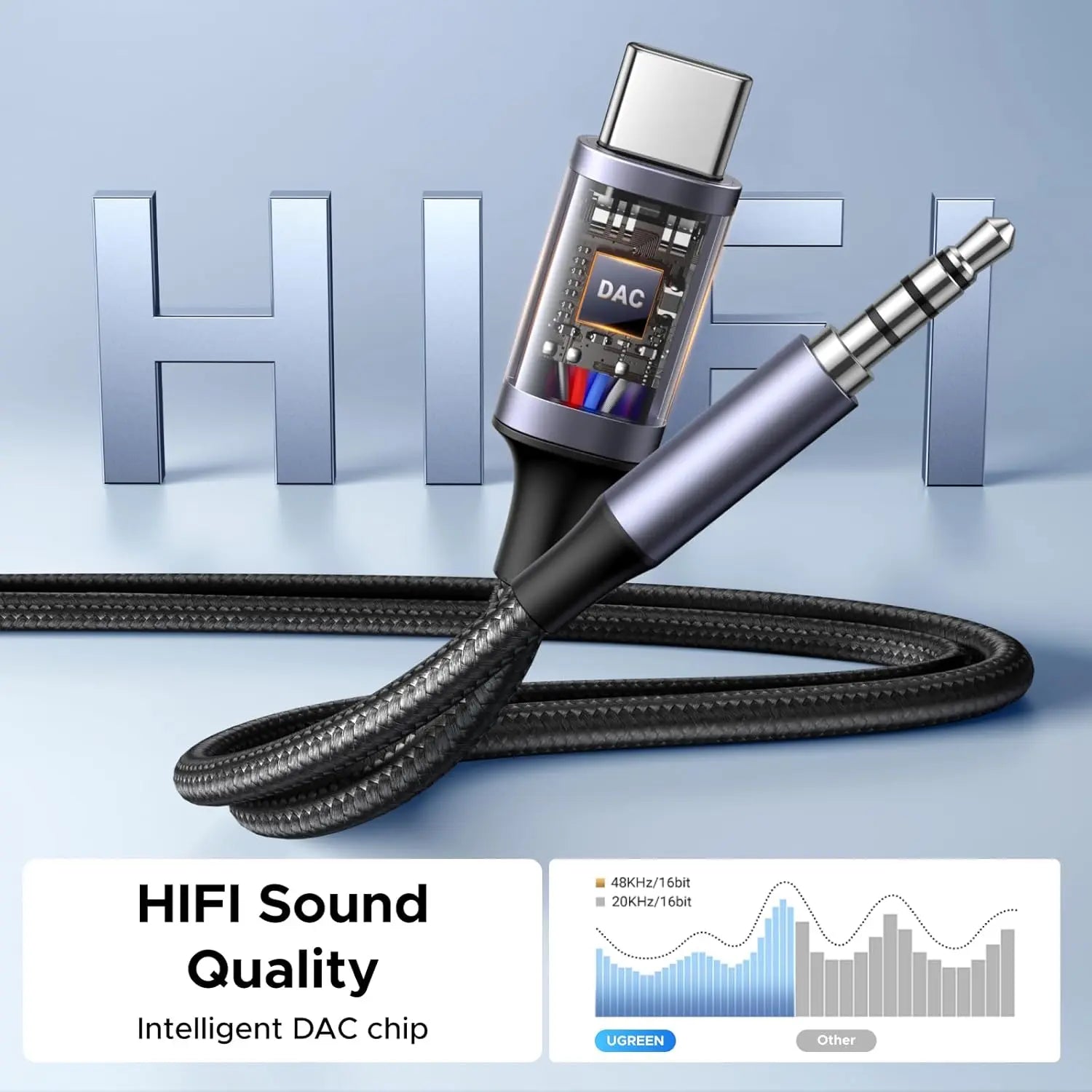 UGREEN USB C to 3.5mm Audio Cable Charger 2 in 1 Hi-Res Type-C AUX Headphone Adapter Car Stereo Music Cable (45009)