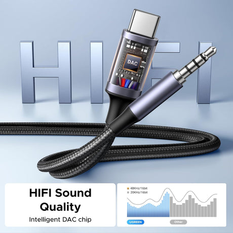 UGREEN USB C to 3.5mm Audio Cable Charger 2 in 1 Hi-Res Type-C AUX Headphone Adapter Car Stereo Music Cable (45009) Ugreen India
