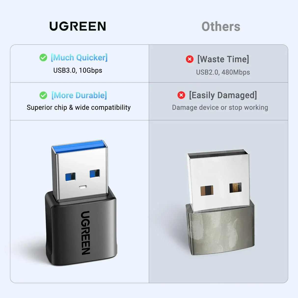 UGREEN 10Gbps USB to USB C Adapter, Type C Female to A Male Adaptor Fast Charge and Sync Converter Compatible with iPhone 17/16/15, Galaxy S25, Pixel 9, MacBook Air, iPad Pro(Black) (45275)