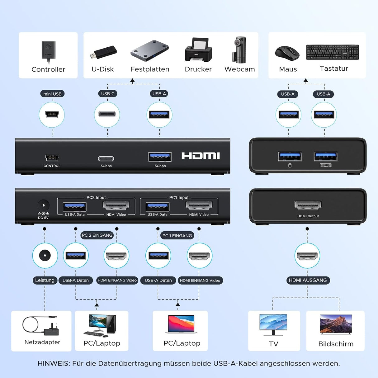 UGREEN HDMI KVM Switch 4K 60Hz USB A C 3.0 2 Input 1 Output PS5 PS4 Xbox Laptop Keyboard Mouse Desktop Controller (45452) Ugreen