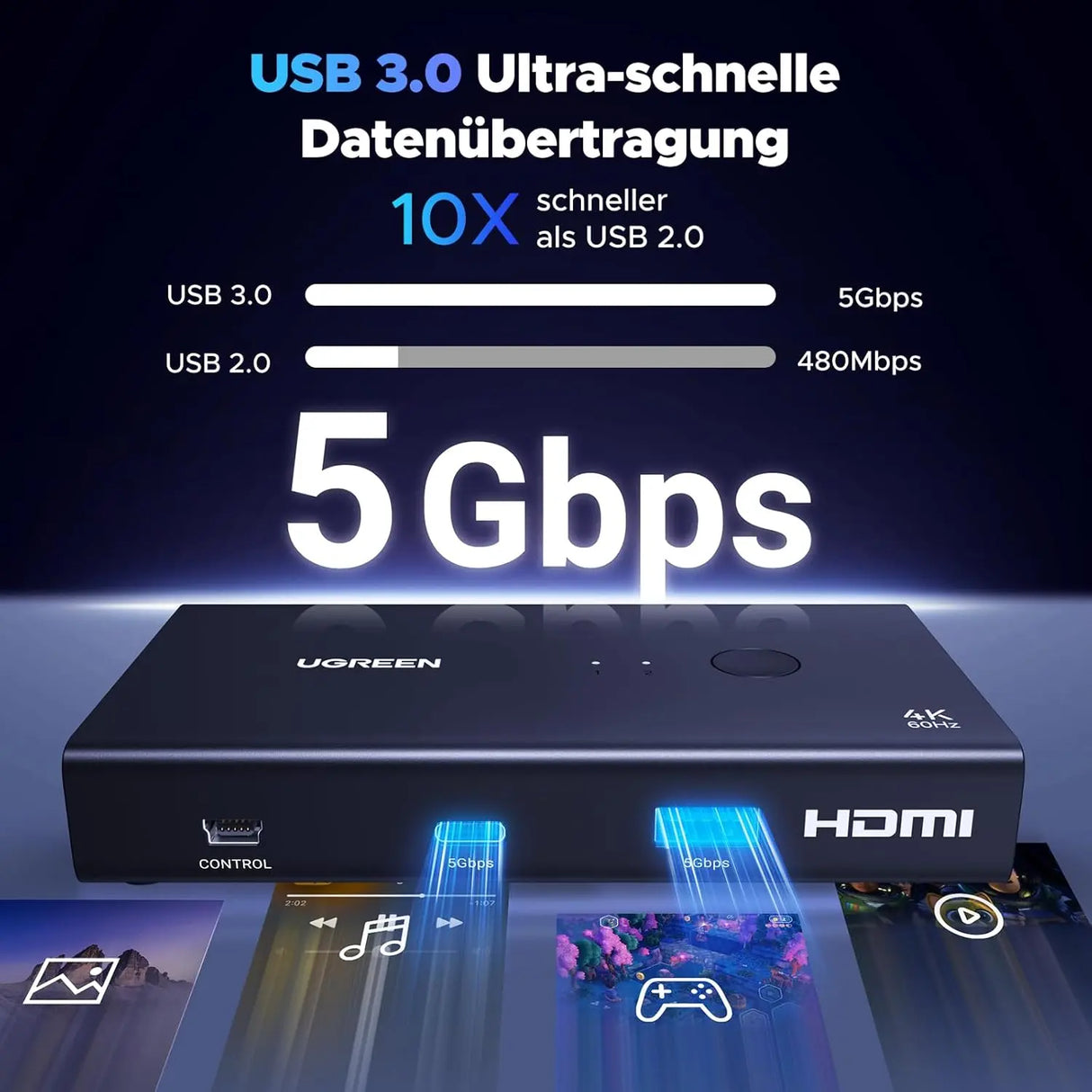 UGREEN HDMI KVM Switch 4K 60Hz USB A C 3.0 2 Input 1 Output PS5 PS4 Xbox Laptop Keyboard Mouse Desktop Controller (45452) Ugreen