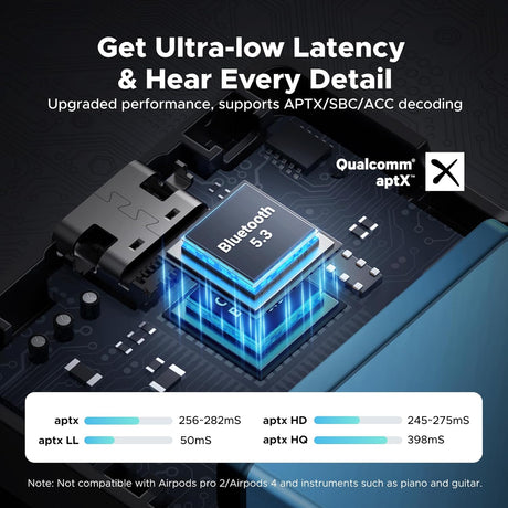 UGREEN Bluetooth 5.3 Transmitter Receiver aptX Low Latency 2-in-1 Wireless Audio Adapter TV Car Stereo Headphones (45492) Ugreen