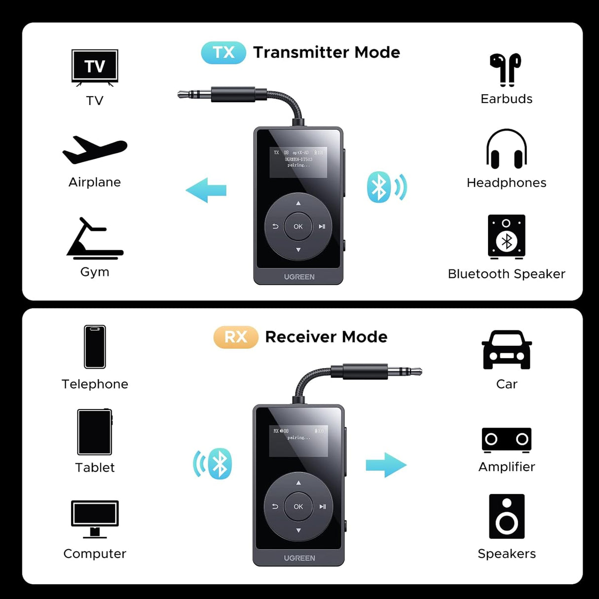 UGREEN Bluetooth 5.3 Transmitter Receiver aptX Low Latency 2-in-1 Wireless Audio Adapter TV Car Stereo Headphones (45492) Ugreen