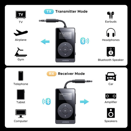 UGREEN Bluetooth 5.3 Transmitter Receiver aptX Low Latency 2-in-1 Wireless Audio Adapter TV Car Stereo Headphones (45492) Ugreen