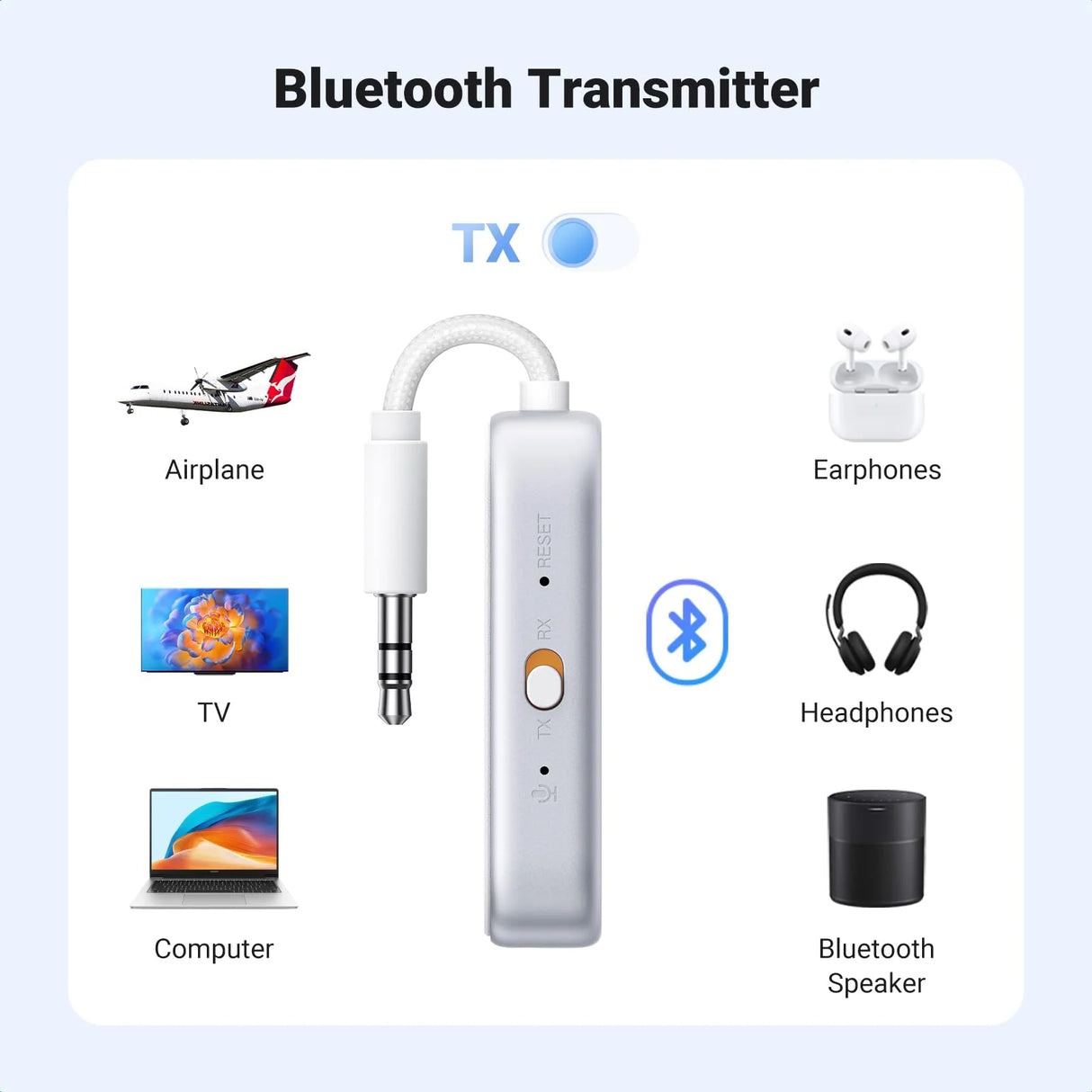 UGREEN Bluetooth 5.4 Transmitter and Receiver 2-in-1 Wireless Audio Adapter for TV, Car, Airplane & Headphones (45812)