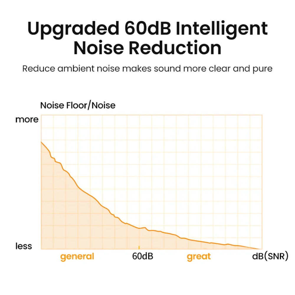 UGREEN USB Desktop Microphone Plug Play Condenser Mic Mute Button Adjustable Stand PC Laptop Gaming Streaming Podcasting 90416 Ugreen