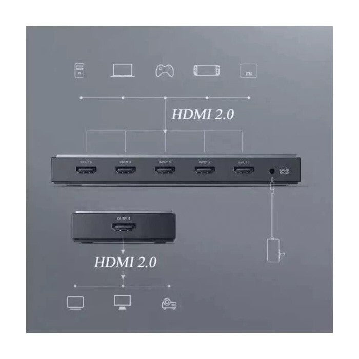 UGREEN 5-in-1 HDMI 2.0 Switch, 5 Input 1 Output HDMI Splitter with Remote, Supports 4K@60Hz, HDR, 3D, HDCP 2.2, Compatible with TV, Monitor, Projector, PS5, Xbox, Blu-ray, Fire Stick, Laptop – Black (50710) Ugreen