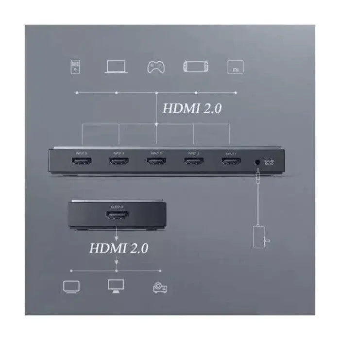 UGREEN 5-in-1 HDMI 2.0 Switch, 5 Input 1 Output HDMI Splitter with Remote, Supports 4K@60Hz, HDR, 3D, HDCP 2.2, Compatible with TV, Monitor, Projector, PS5, Xbox, Blu-ray, Fire Stick, Laptop – Black (50710) Ugreen
