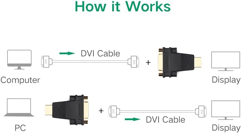 UGREEN HDMI to DVI Adapter HDMI Male to DVI-I 24+5 Female Bi-Directional Video Converter Laptop PC Monitor Graphics (20123) Ugreen