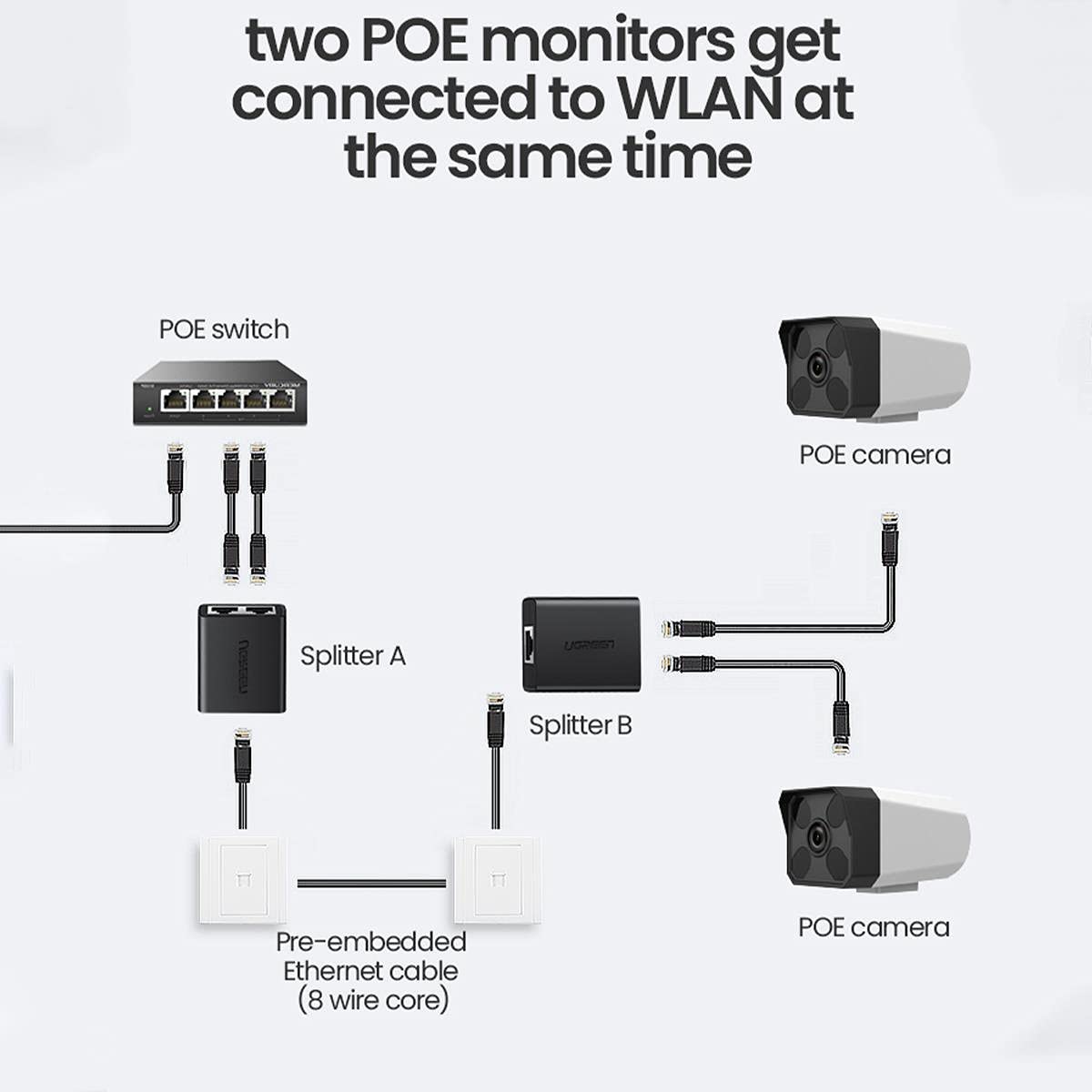 UGREEN RJ45 Splitter 1 to 2 Ethernet Adapter ABS Case Pack of 2 LAN Network Cable Extender Cat5 Cat6 PC Laptop Router Switch 50923 Ugreen
