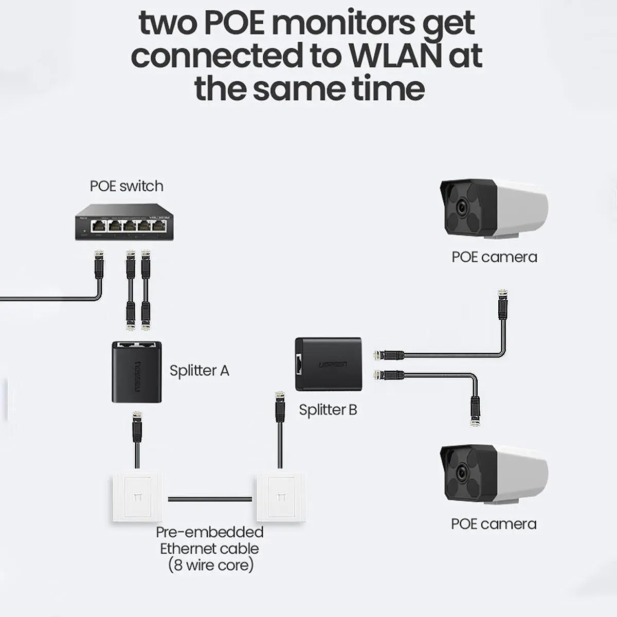 UGREEN RJ45 Splitter 1 to 2 Ethernet Adapter ABS Case Pack of 2 LAN Network Cable Extender Cat5 Cat6 PC Laptop Router Switch 50923 Ugreen
