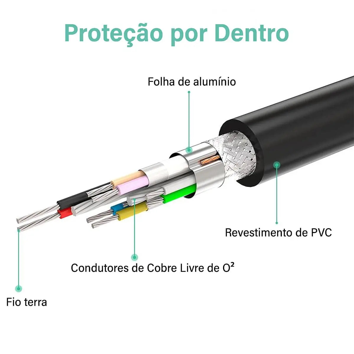 UGREEN USB 2.0 Active Extension Cable 20M Built-in Signal Booster Repeater A Male to Female Webcam Printer (10324) Ugreen