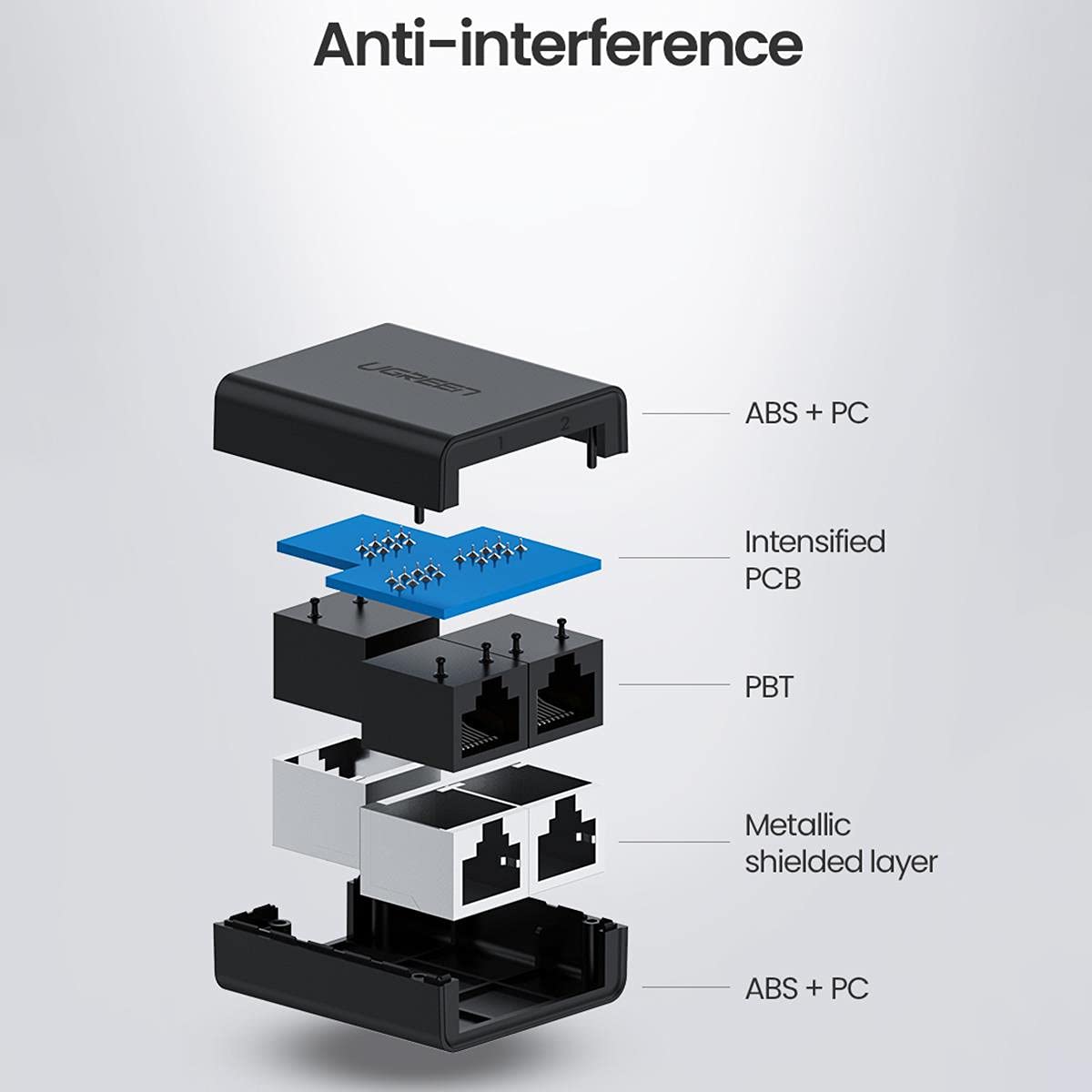 UGREEN RJ45 Splitter 1 to 2 Ethernet Adapter ABS Case Pack of 2 LAN Network Cable Extender Cat5 Cat6 PC Laptop Router Switch 50923 Ugreen