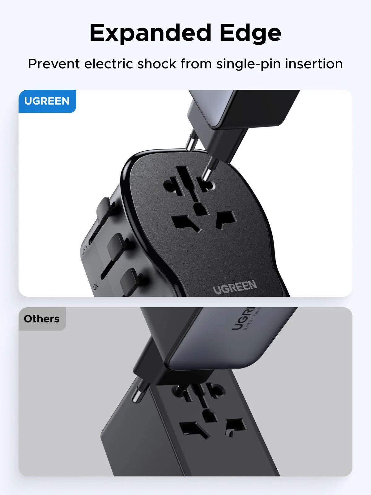 UGREEN 55001 Universal Travel Adapter GaN 65W with USB-C PD, USB-A, AC Outlet, Grounded Plug & Retractable Pins