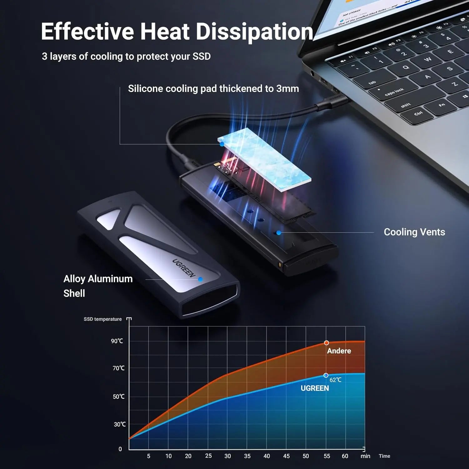 UGREEN M.2 NVMe SSD Enclosure 20Gbps USB C 3.2 Gen 2 External Hard Drive Case M Key B Key Compatible Storage (55150)