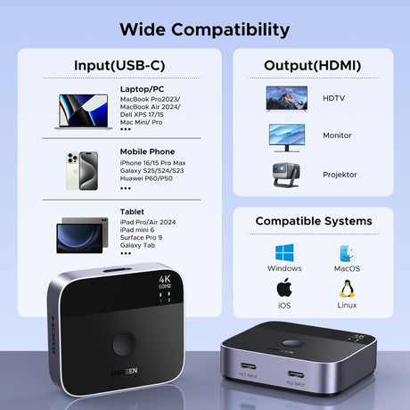 UGREEN 2 USB C to 1 HDMI Switch 4K 60Hz Aluminum Switcher 2 Computer HDR HDCP2.2 Laptop MacBook Air Pro iMac Desktop (55451) Ugreen India