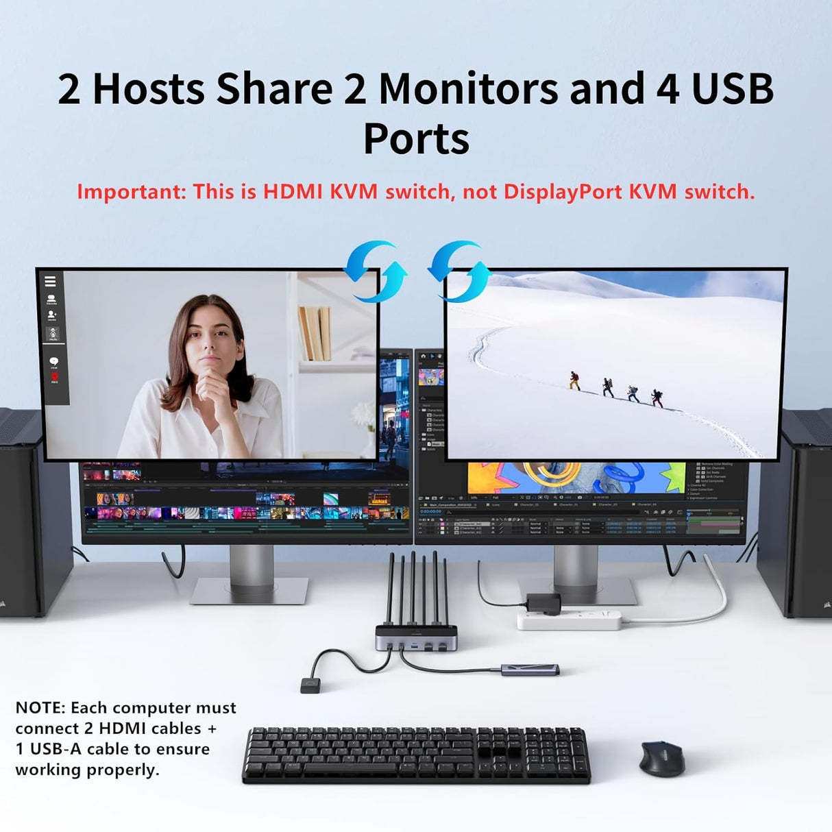 UGREEN KVM Switch Dual Monitor 2 PC to 2 Display 4K 60Hz USB 3.0 Computer Switcher Keyboard Mouse Share HDMI Hub (55455) Ugreen
