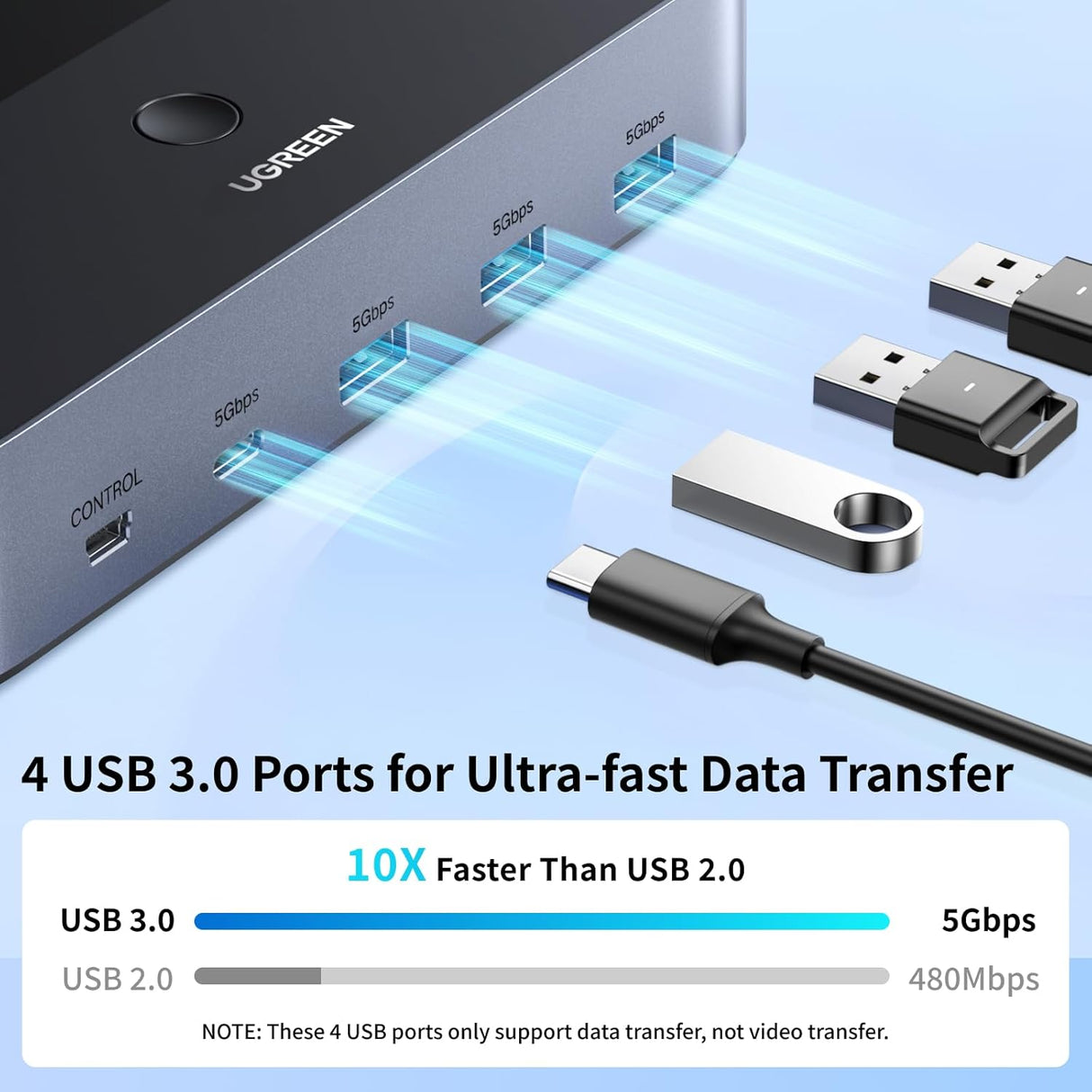 UGREEN KVM Switch Dual Monitor 2 PC to 2 Display 4K 60Hz USB 3.0 Computer Switcher Keyboard Mouse Share HDMI Hub (55455) Ugreen