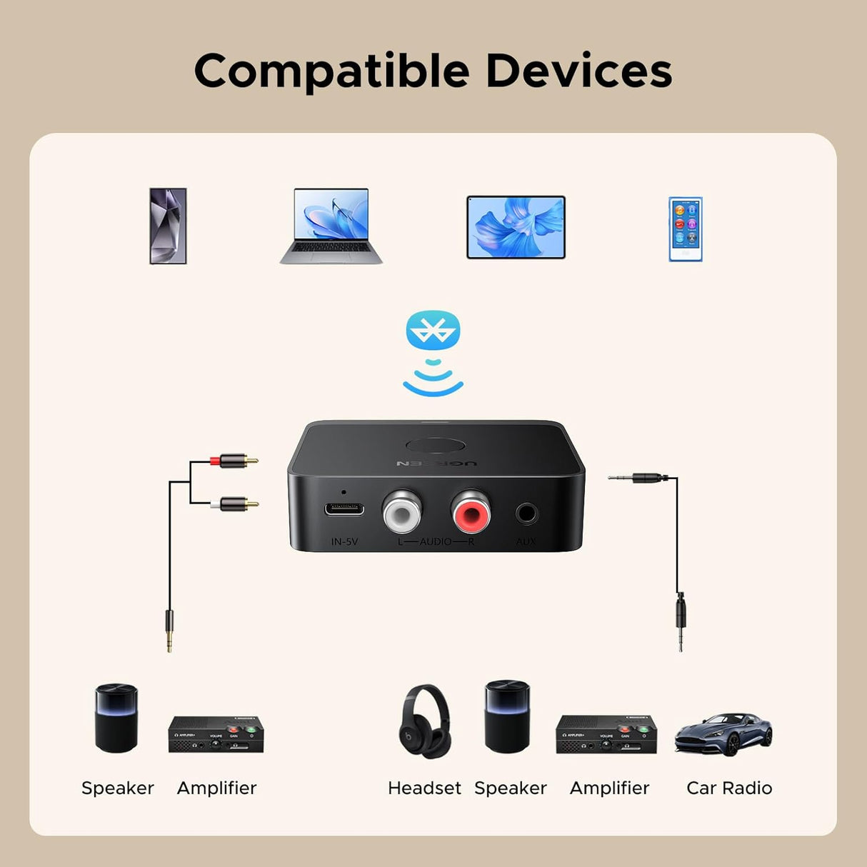 UGREEN Bluetooth 6.0 Receiver with LDAC, Hi-Res Wireless Audio Adapter with Low Latency, for Old Stereo/Speakers/Wired Speakers/Home Audio Music Streaming Stereo System (55545)