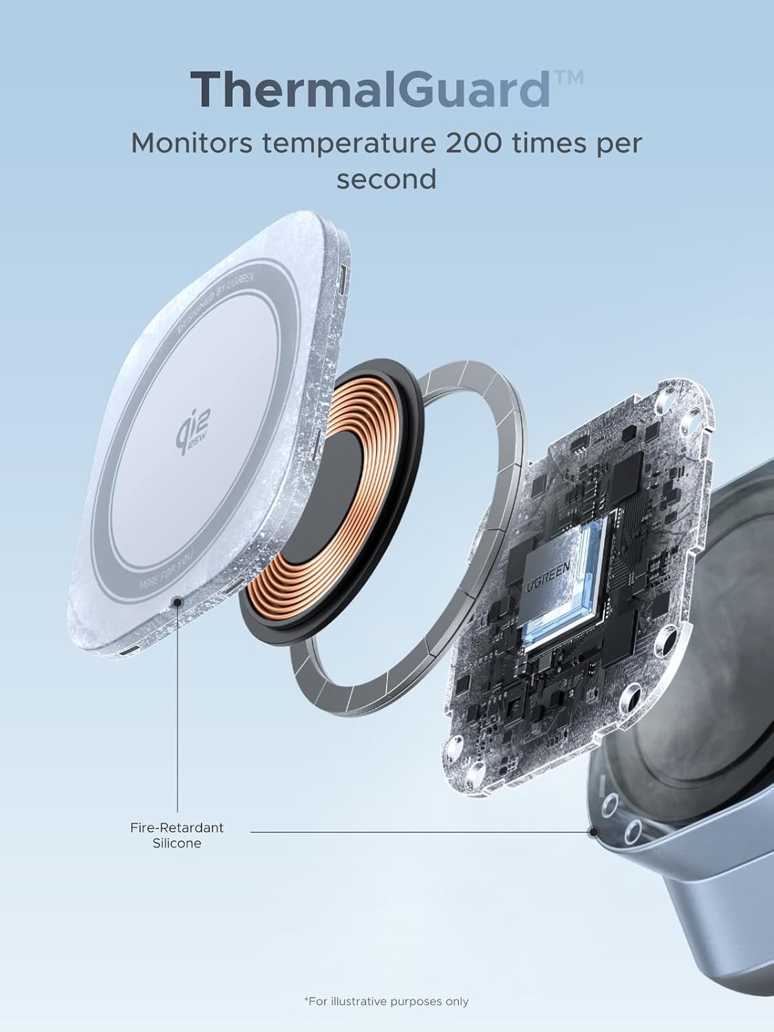 Ugreen 25W MagFlow 3-in-1 Magnetic Wireless Charger iPhone 12 and Later, AirPods 2 and Later, Apple Watch(55676)