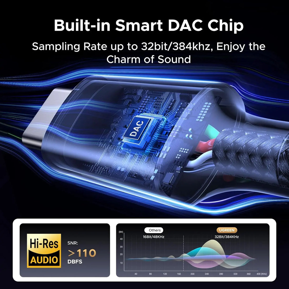 UGREEN USB-C to 3.5mm Audio Cable Hi-Res DAC Headphone Adapter iPhone 16/15 Android Type-C AUX Cord Music Cable (55734) Ugreen