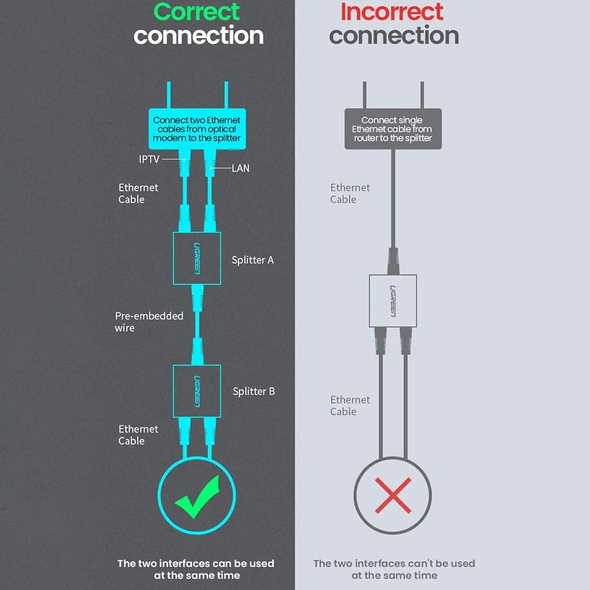 UGREEN RJ45 Splitter 1 to 2 Ethernet Adapter ABS Case Pack of 2 LAN Network Cable Extender Cat5 Cat6 PC Laptop Router Switch 50923 Ugreen
