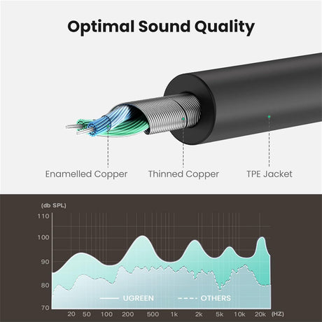 GREEN 20cm 3.5mm Male to Female Dual Headphone Splitter Aux Extension Cable Braided Audio Stereo Jack Share 10532 Ugreen