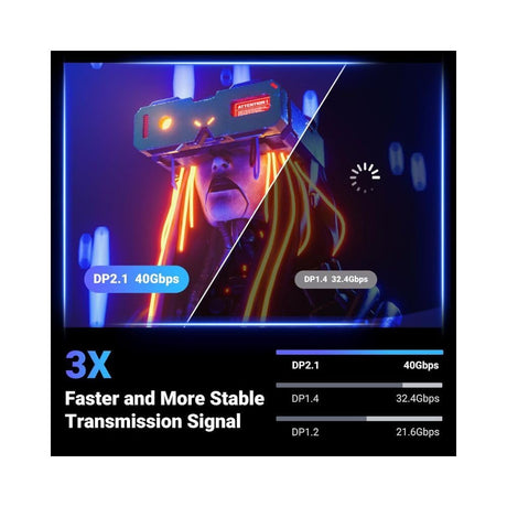 UGREEN DisplayPort Cable 2.1 2M 6ft VESA Certified DP2.0 40Gbps 16K 30Hz 8K 240Hz 4K HDR HDCP FreeSync G-Sync (15384) - Ugreen India