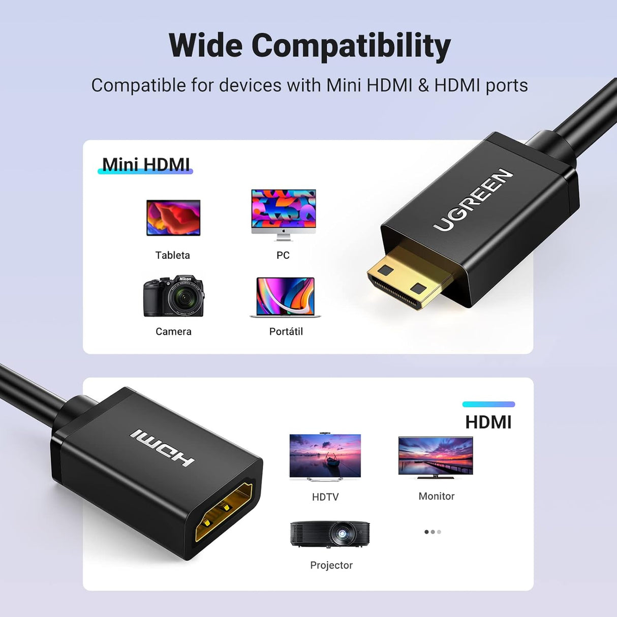 UGREEN Mini HDMI to HDMI Cable Adapter 4K 60Hz Mini HDMI Male to Female Converter Camera Tablet Graphics Card 20137 Ugreen