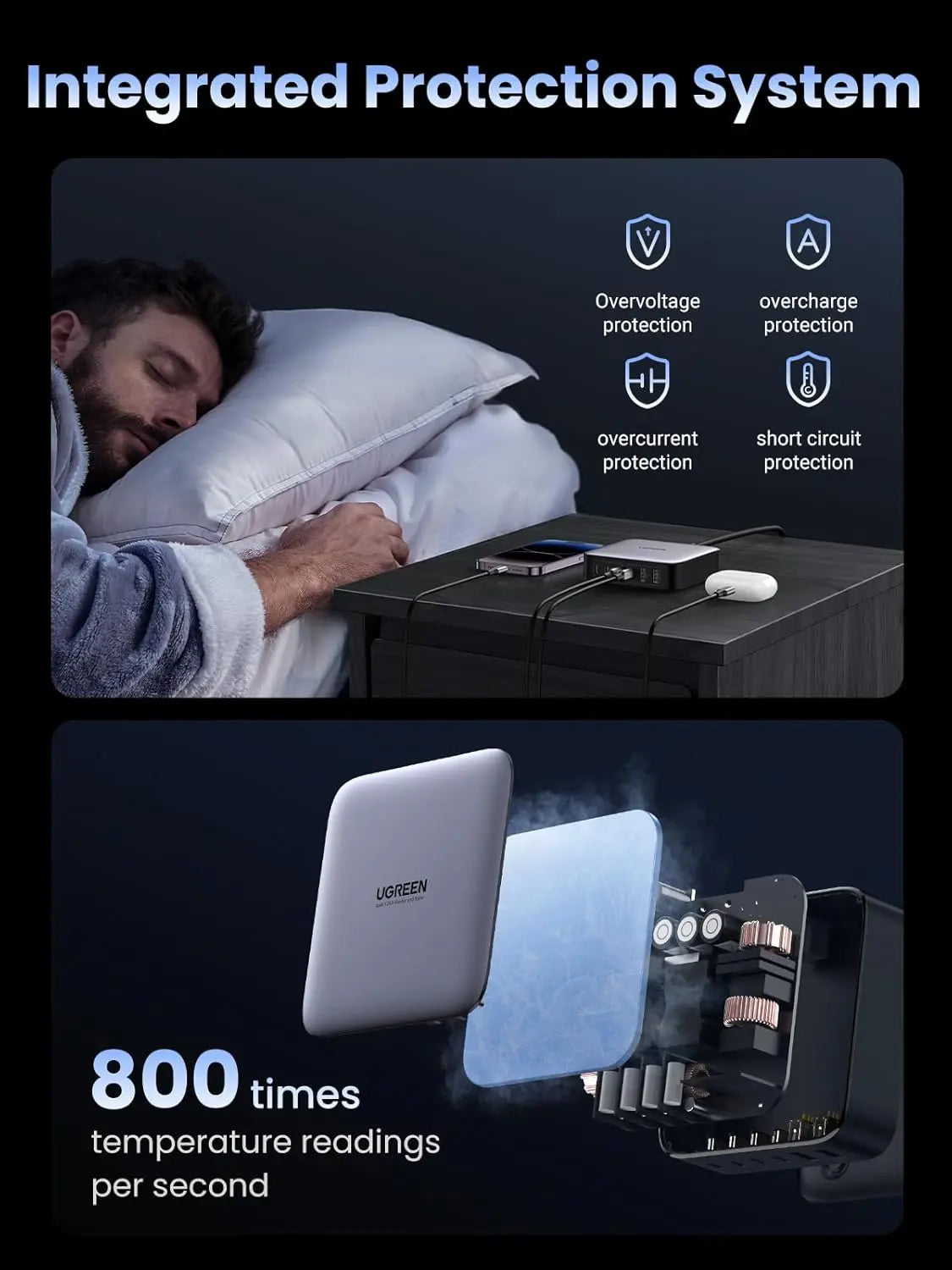 UGREEN Nexode 200W 6-Port GaN II USB-C PD Fast Charger Desktop Station 4 USB-C 2 USB-A MacBook iPad iPhone Galaxy (40914) Ugreen